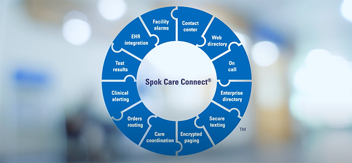 Spok Care Conect