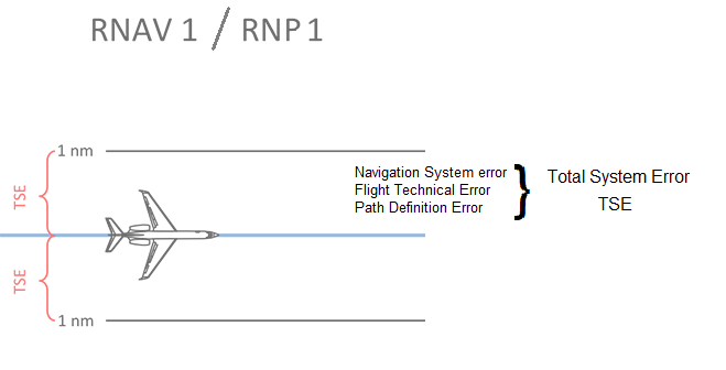 rnp-and-runway-analysis