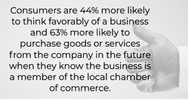Chamber of Commerce Statistics