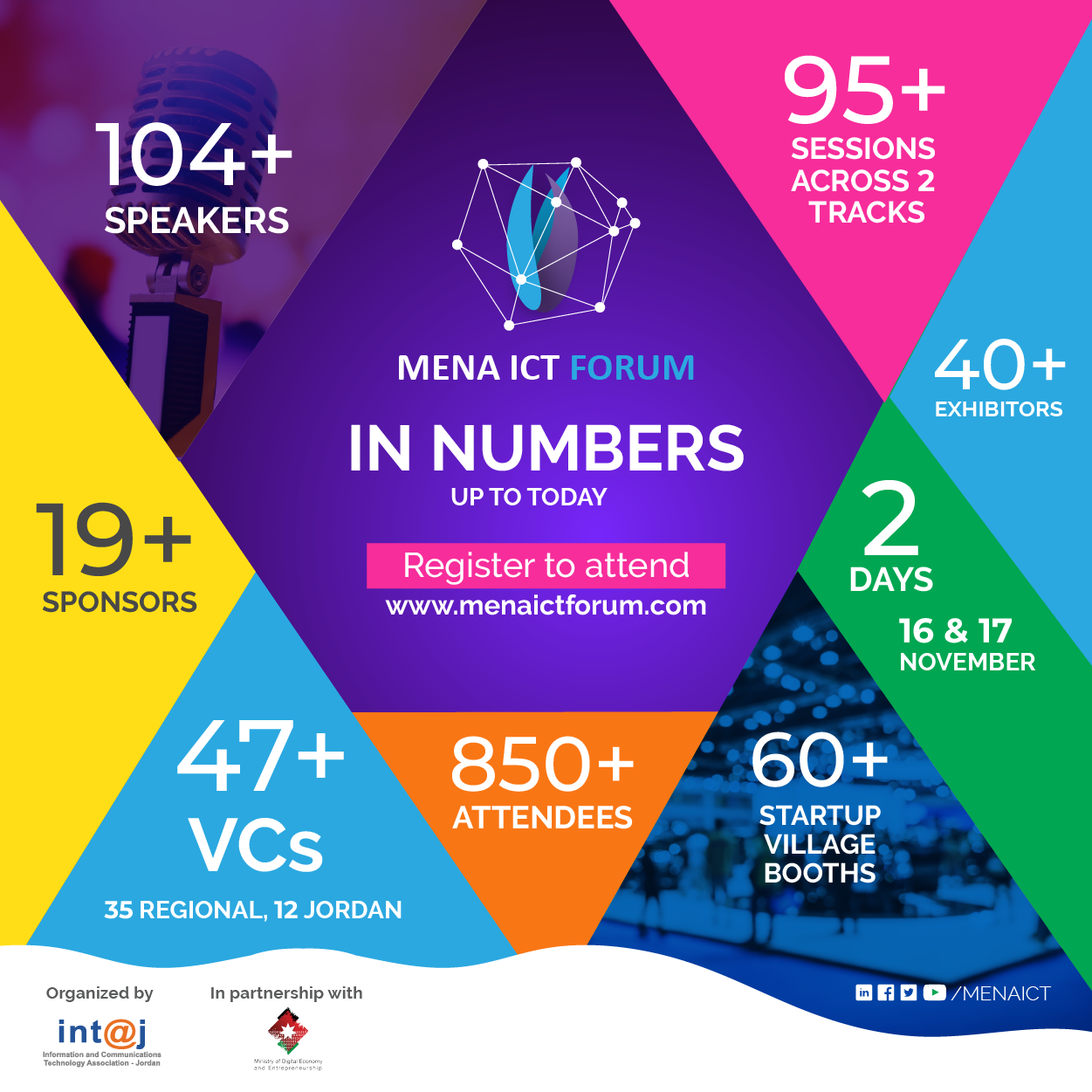 MENA ICT Forum 2022