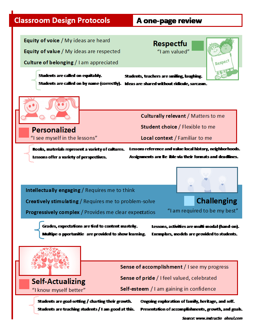 https://campaign-image.com/zohocampaigns/classroom-design-protocols_zc_v7_2_719417000012872956.png