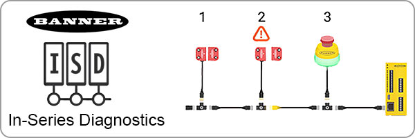 Banner In-Series-Diagnostics